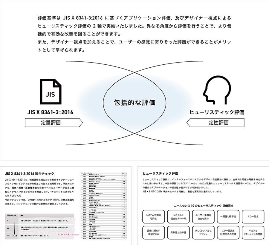 【サービスイメージ】ヒューリスティック評価